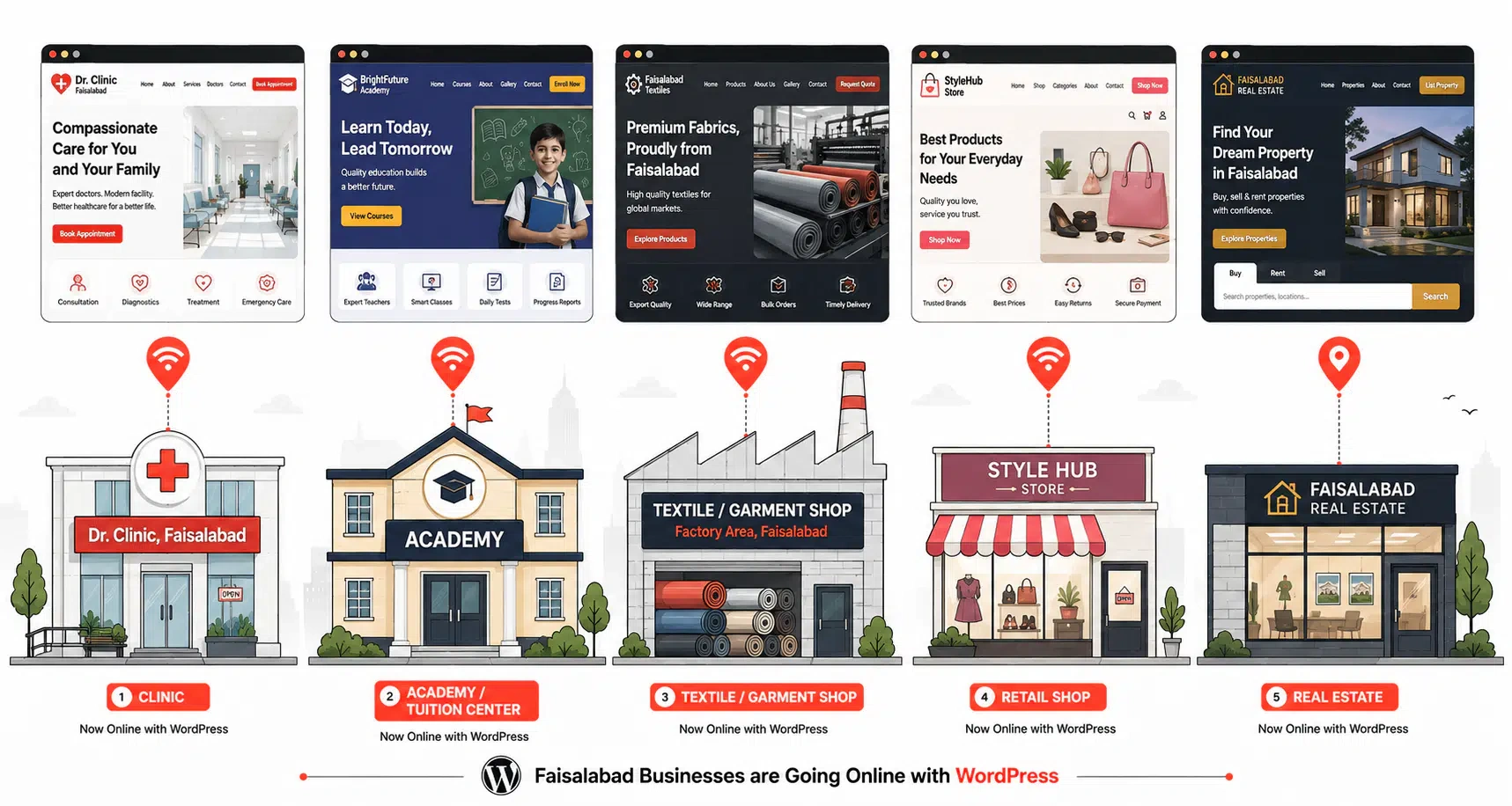 Industries Served by WordPress Developer in Faisalabad